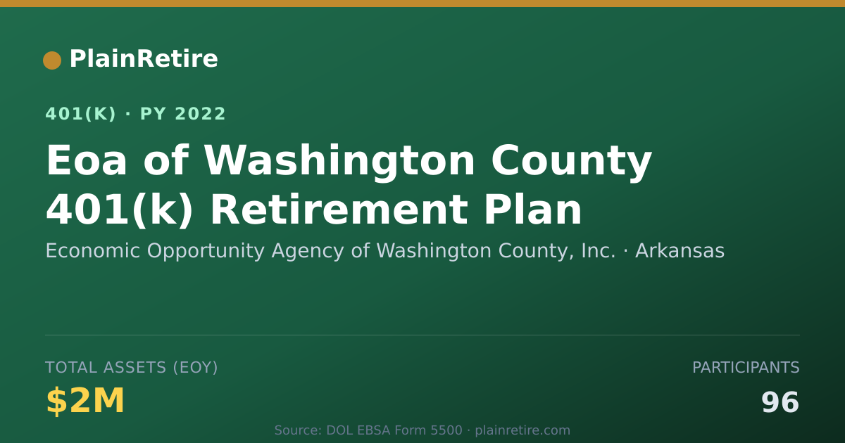 Shareable card for Economic Opportunity Agency of Washington 401(k) Plan (2022)