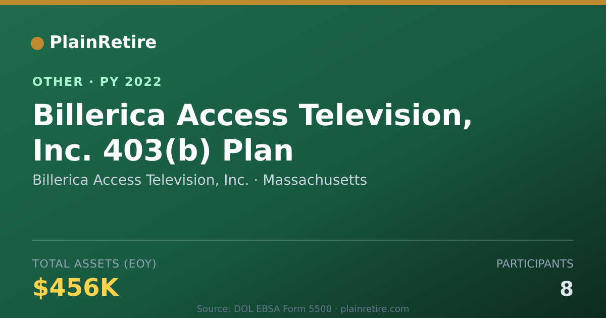 Shareable card for Billerica Access Television, Inc. Retirement Plan (2022)