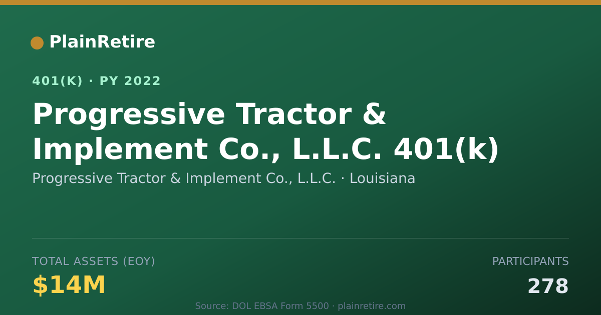 Shareable card for Progressive Tractor & Implement Co., L.L. 401(k) Plan (2022)