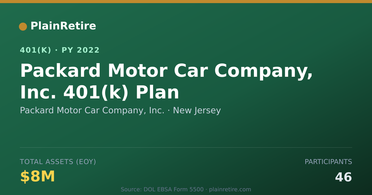 Shareable card for Packard Motor Car Company, Inc. 401(k) Plan (2022)