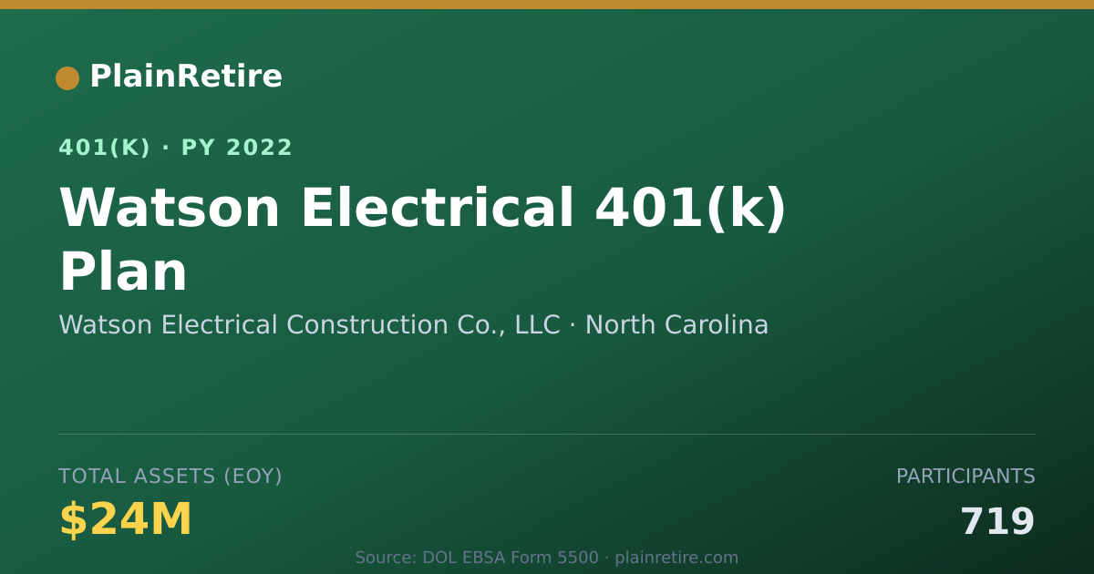Shareable card for Watson Electrical Construction Co., LLC 401(k) Plan (2022)