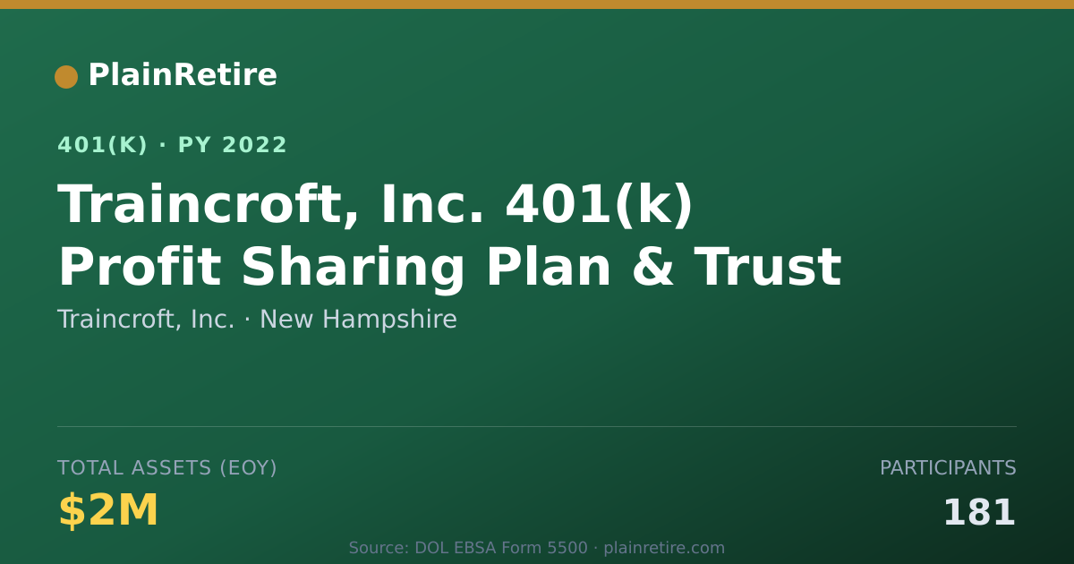 Shareable card for Traincroft, Inc. 401(k) Plan (2022)