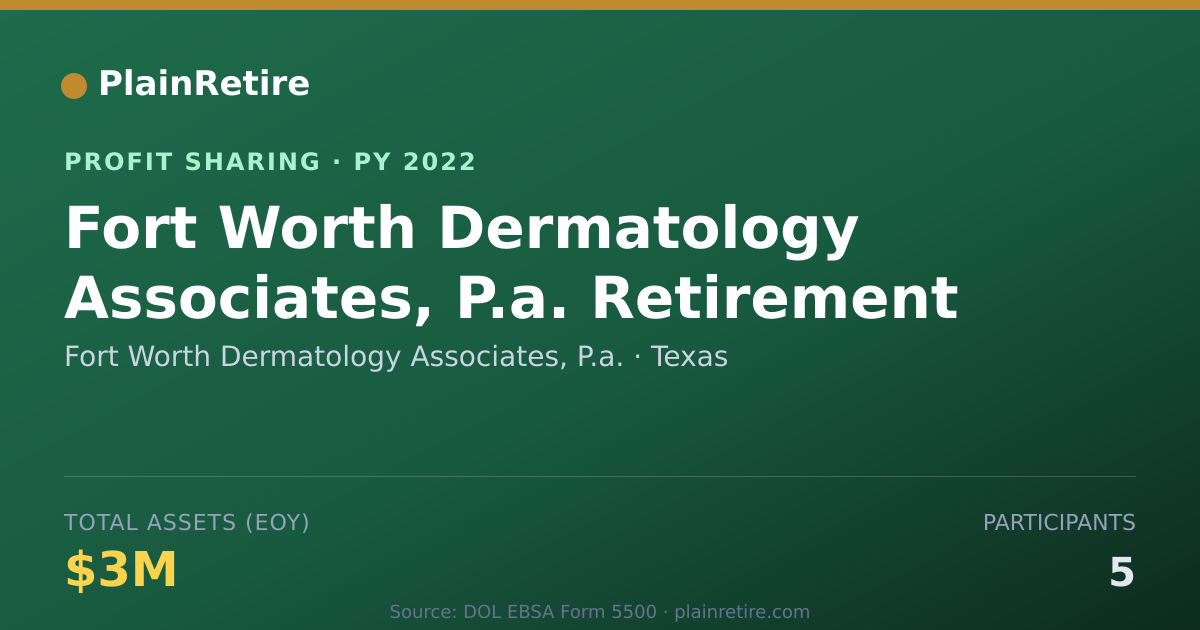 Shareable card for Fort Worth Dermatology Associates Profit Sharing Plan (2022)