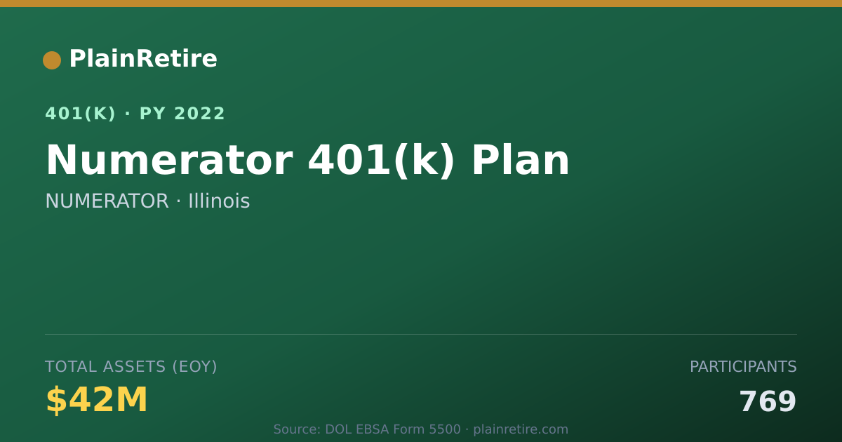 Shareable card for NUMERATOR 401(k) Plan (2022)