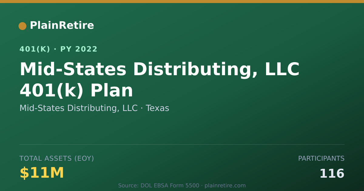 Shareable card for Mid-States Distributing, LLC 401(k) Plan (2022)