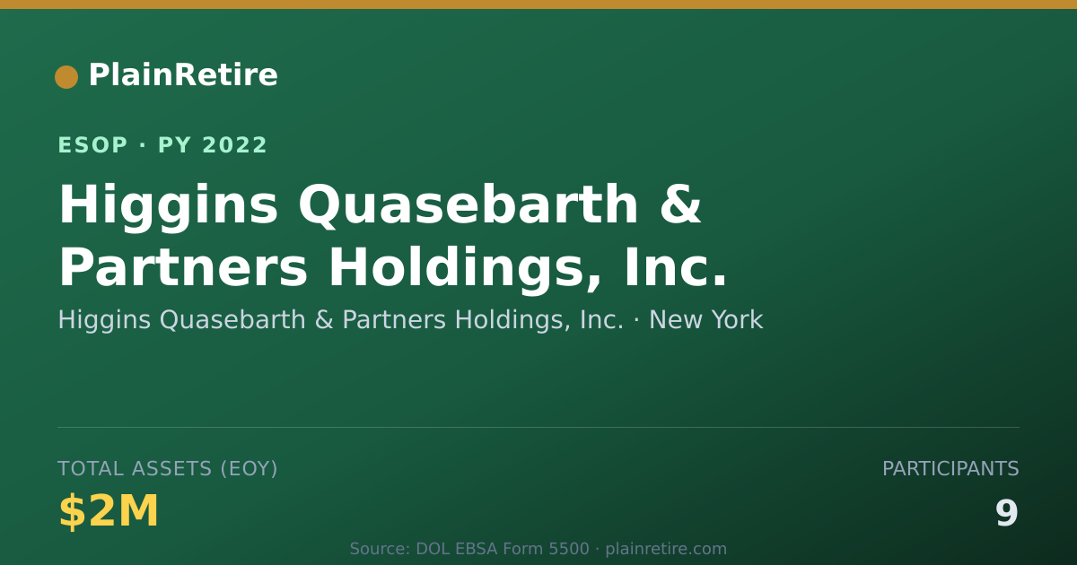 Shareable card for Higgins Quasebarth & Partners Holdings, Inc. ESOP (2022)