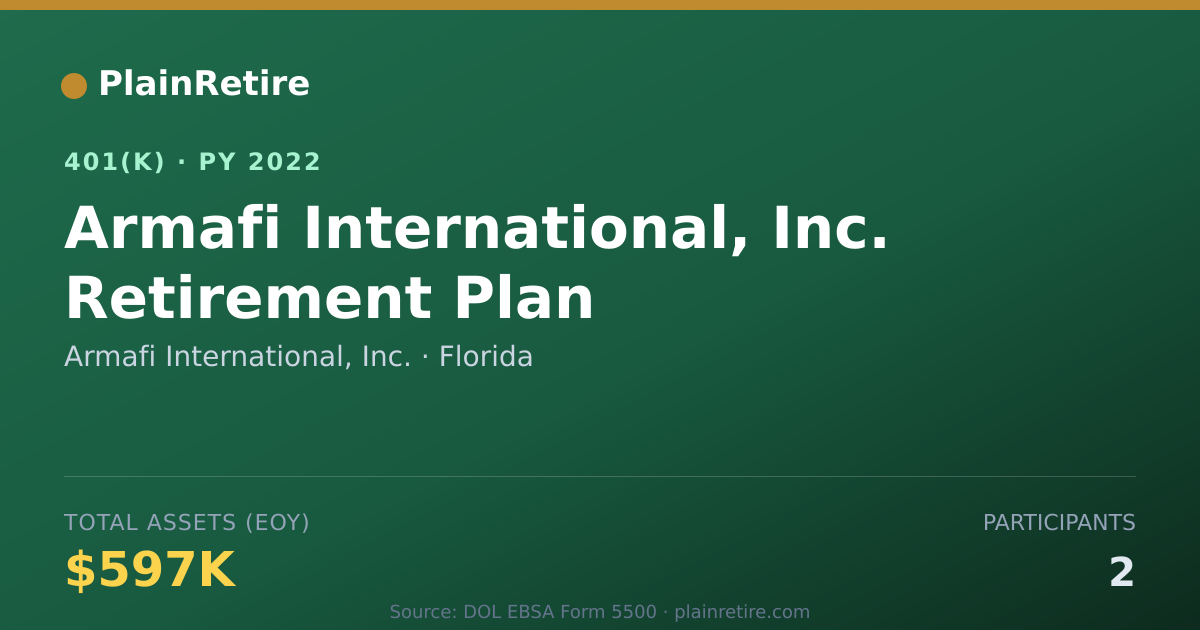 Shareable card for Armafi International, Inc. 401(k) Plan (2022)