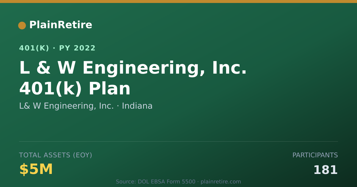 Shareable card for L& W Engineering, Inc. 401(k) Plan (2022)