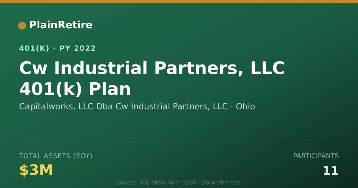 Shareable card for Capitalworks, LLC Dba Cw Industrial Partn 401(k) Plan (2022)