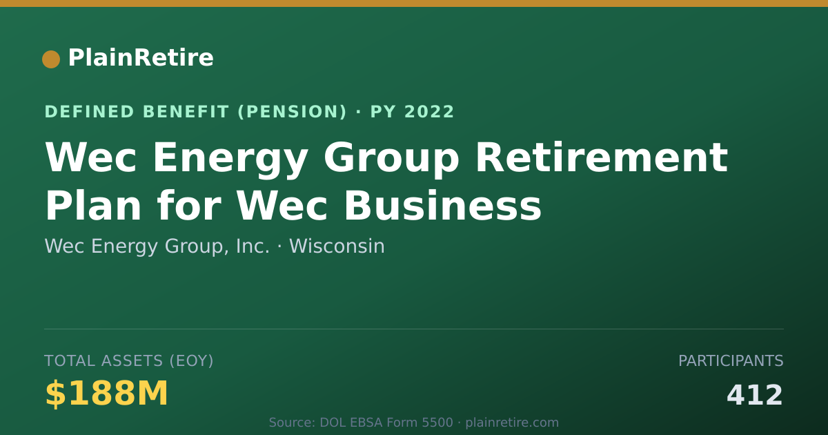 Shareable card for Wec Energy Group, Inc. Pension Plan (2022)