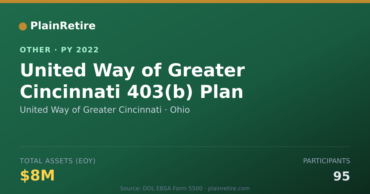 Shareable card for United Way of Greater Cincinnati Retirement Plan (2022)