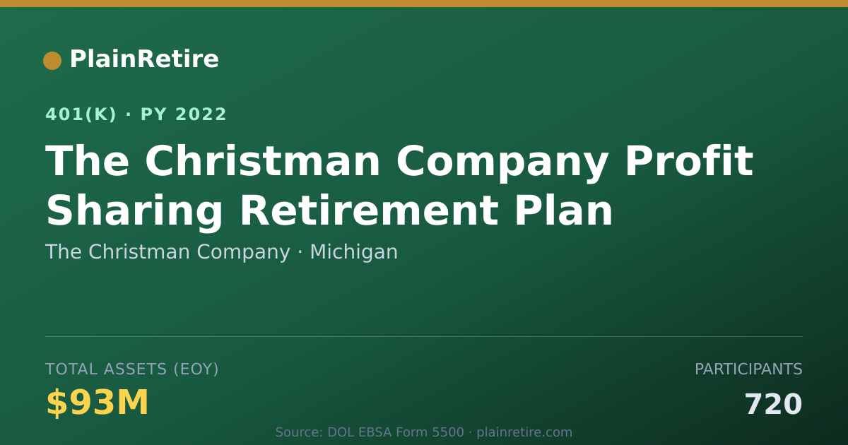 Shareable card for The Christman Company 401(k) Plan (2022)