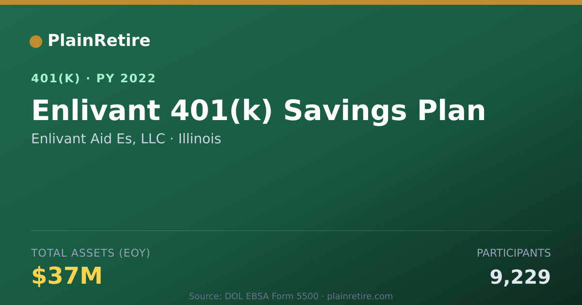 Shareable card for Enlivant Aid Es, LLC 401(k) Plan (2022)