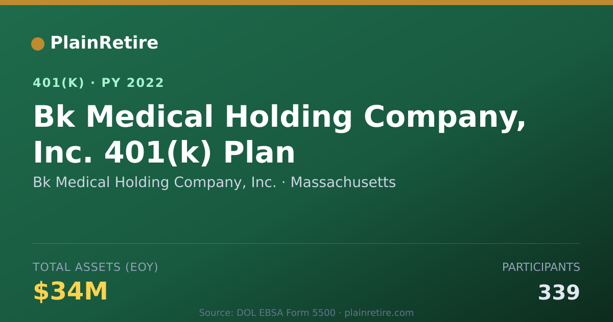 Shareable card for Bk Medical Holding Company, Inc. 401(k) Plan (2022)