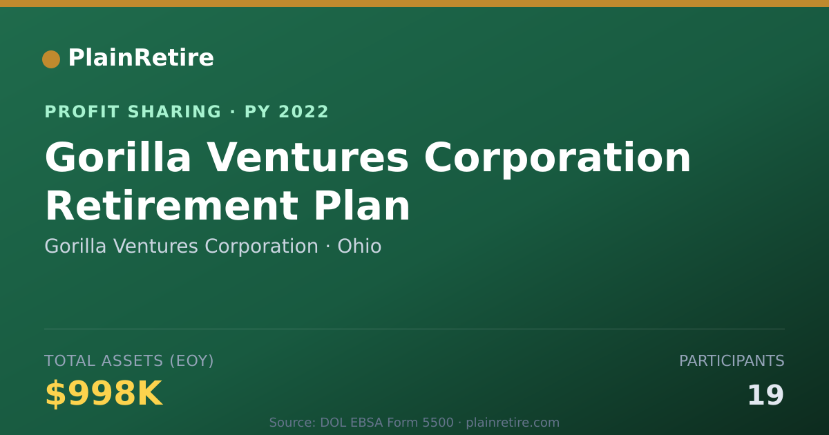 Shareable card for Gorilla Ventures Corporation Profit Sharing Plan (2022)