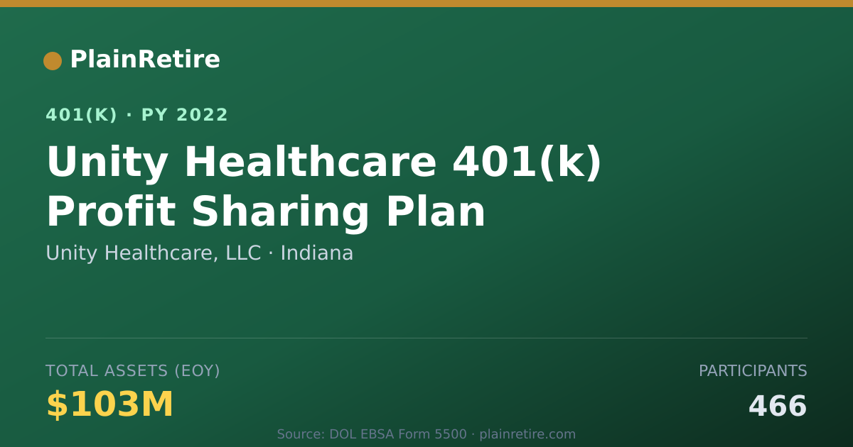 Shareable card for Unity Healthcare, LLC 401(k) Plan (2022)