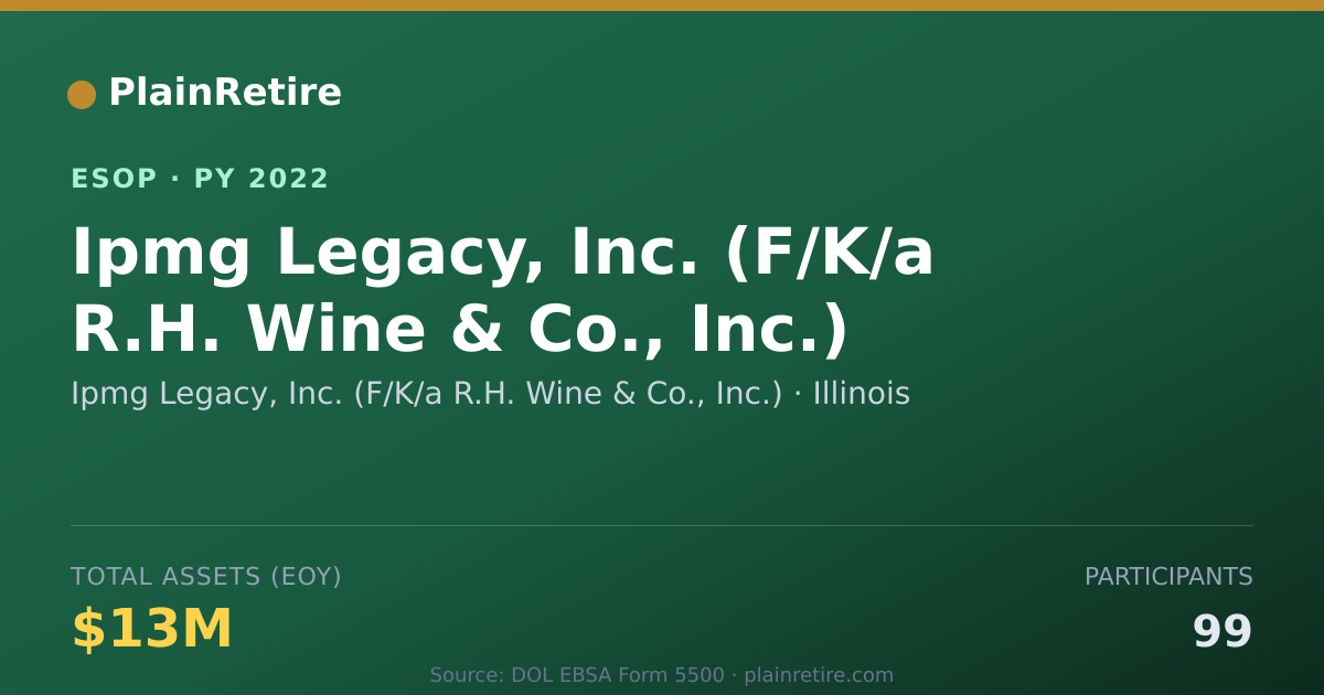 Shareable card for Ipmg Legacy, Inc. (F/K/a R.H. Wine & Co., Inc.) ESOP (2022)