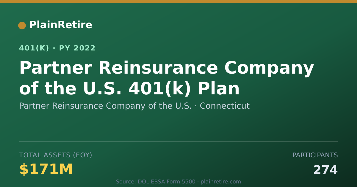 Shareable card for Partner Reinsurance Company of the U.S. 401(k) Plan (2022)