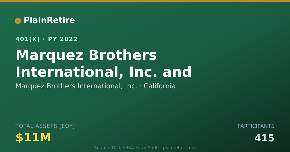 Shareable card for Marquez Brothers International, Inc. 401(k) Plan (2022)