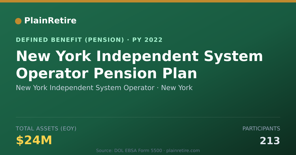 Shareable card for New York Independent System Operator Pension Plan (2022)