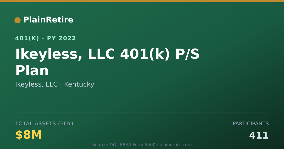 Shareable card for Ikeyless, LLC 401(k) Plan (2022)