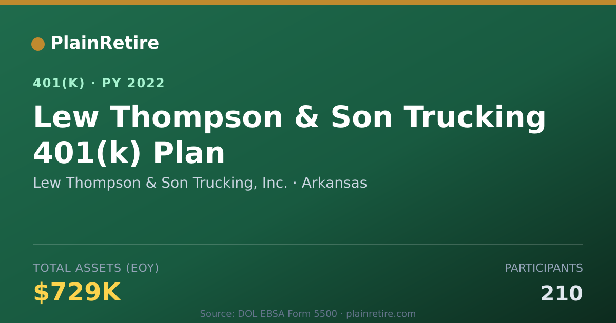 Shareable card for Lew Thompson & Son Trucking, Inc. 401(k) Plan (2022)