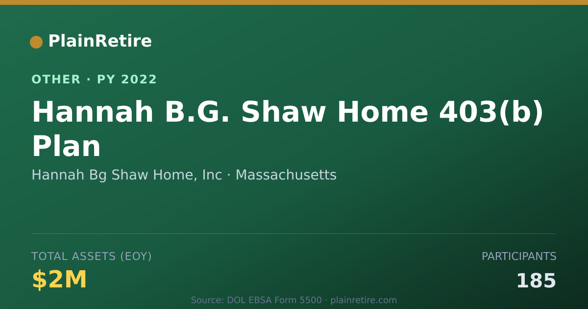 Shareable card for Hannah Bg Shaw Home, Inc Retirement Plan (2022)