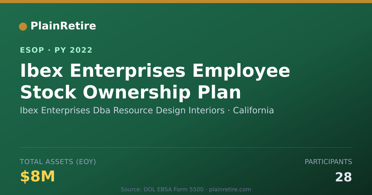 Shareable card for Ibex Enterprises Dba Resource Design Interiors ESOP (2022)