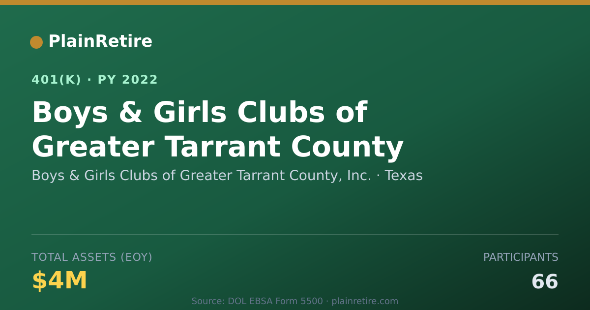 Shareable card for Boys & Girls Clubs of Greater Tarrant Cou 401(k) Plan (2022)