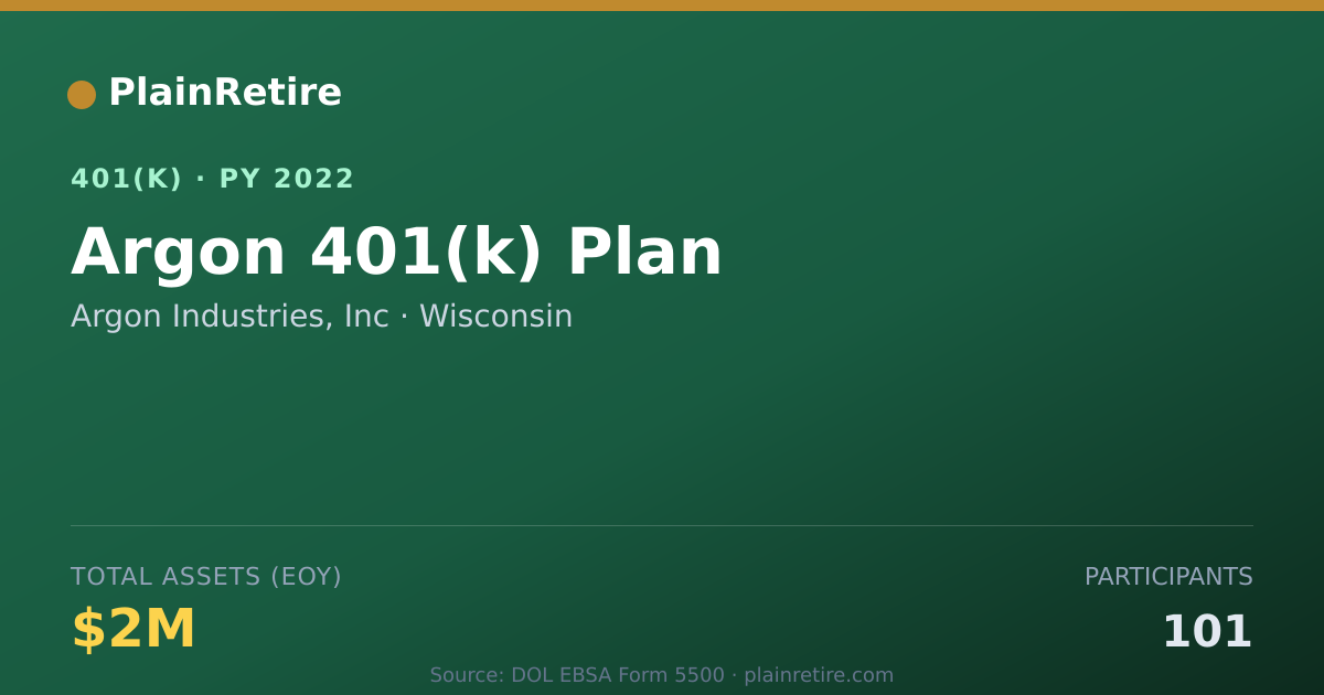 Shareable card for Argon Industries, Inc 401(k) Plan (2022)