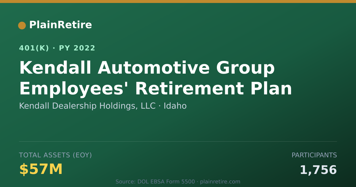 Shareable card for Kendall Dealership Holdings, LLC 401(k) Plan (2022)