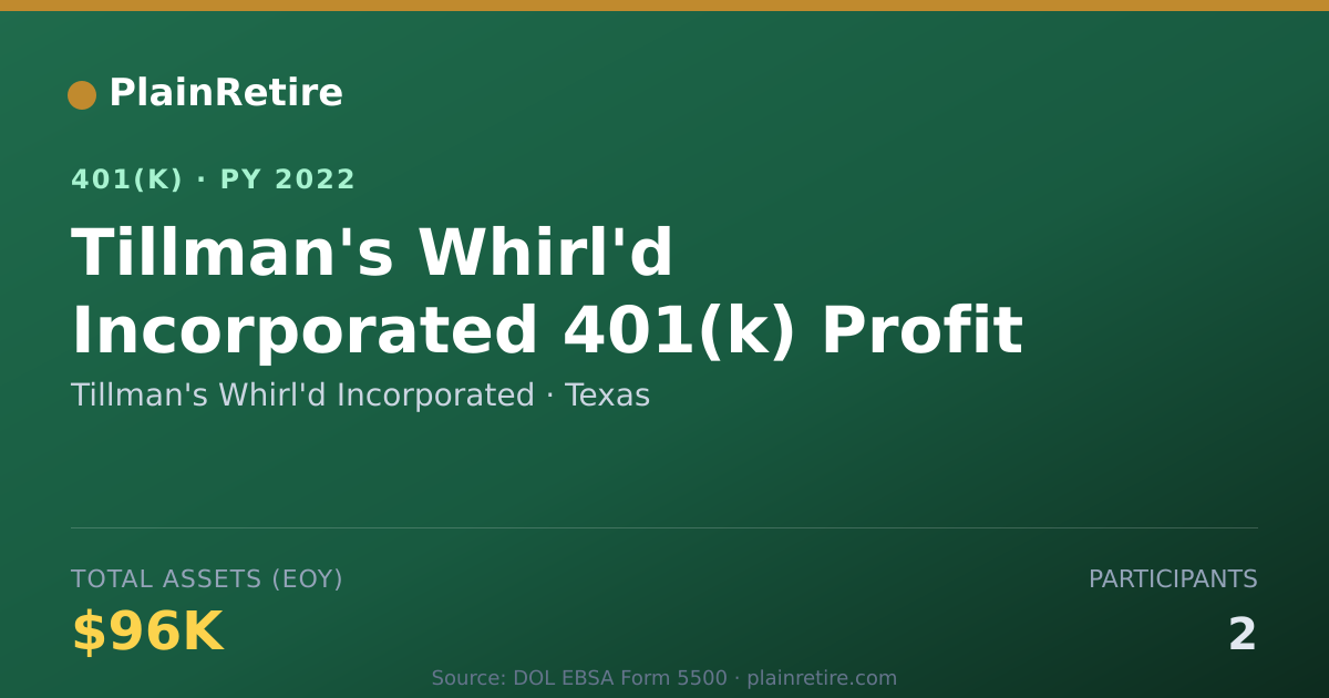 Shareable card for Tillman's Whirl'd Incorporated 401(k) Plan (2022)