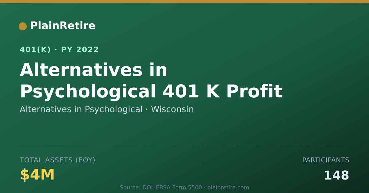 Shareable card for Alternatives in Psychological 401(k) Plan (2022)