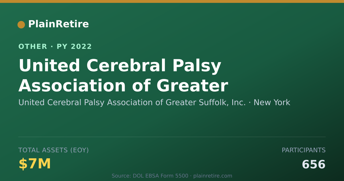 Shareable card for United Cerebral Palsy Association of Retirement Plan (2022)