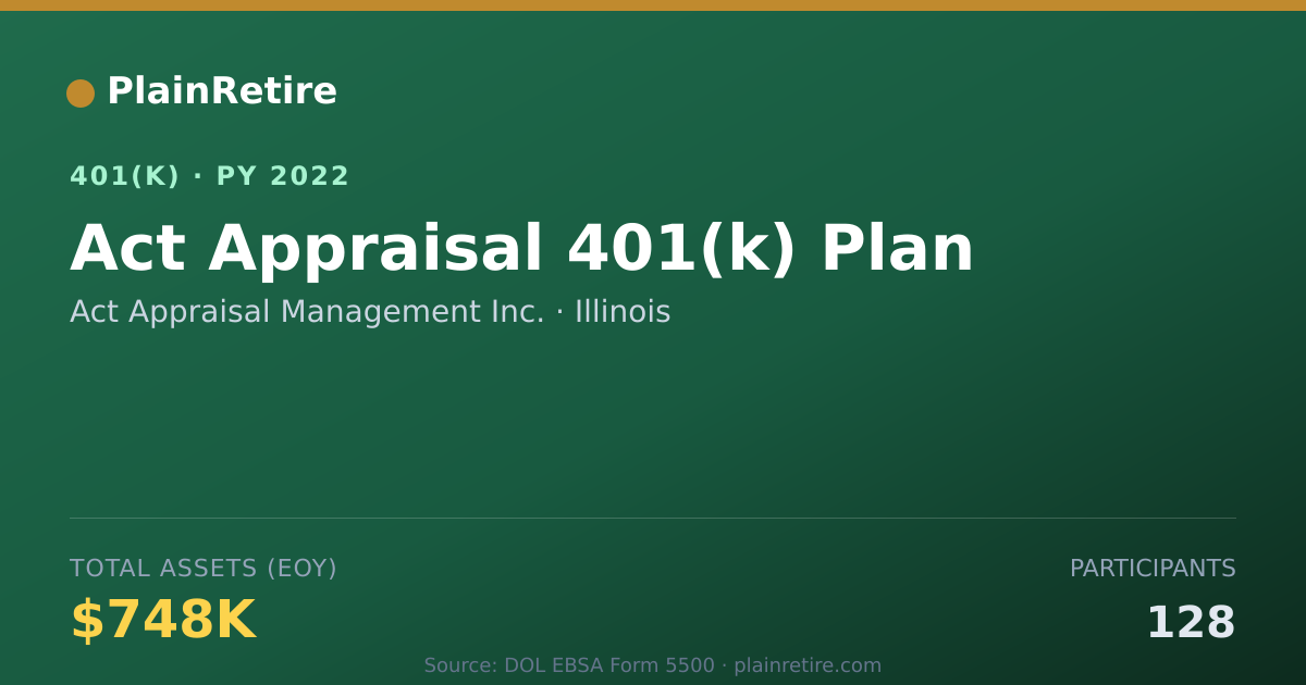 Shareable card for Act Appraisal Management Inc. 401(k) Plan (2022)
