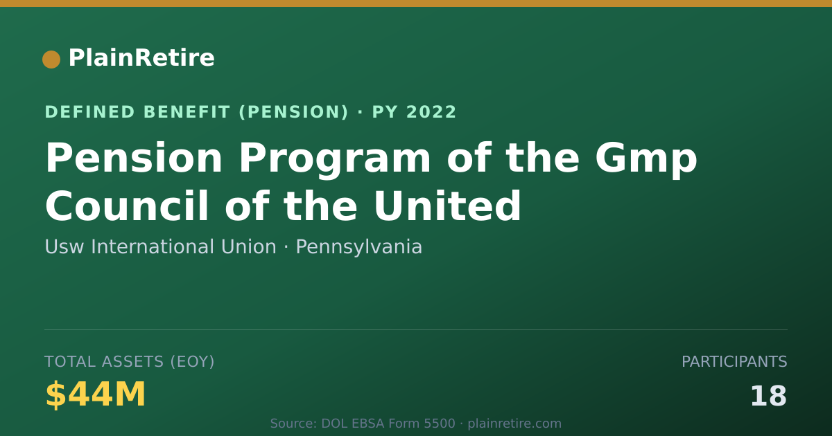 Shareable card for Usw International Union Pension Plan (2022)