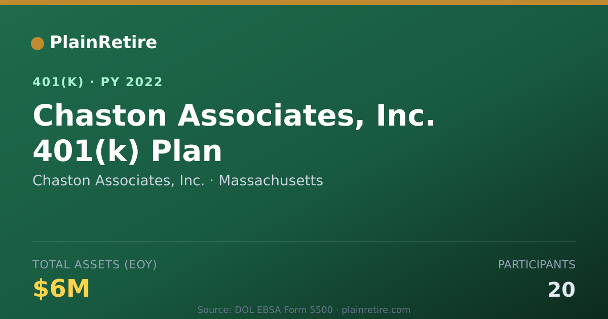 Shareable card for Chaston Associates, Inc. 401(k) Plan (2022)