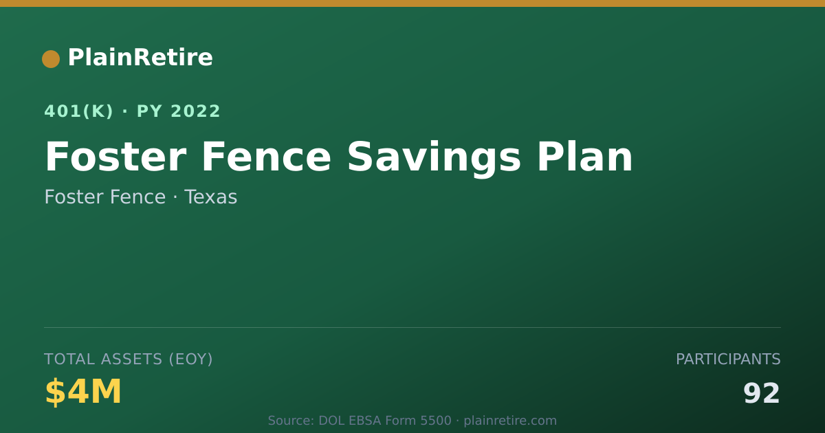 Shareable card for Foster Fence 401(k) Plan (2022)