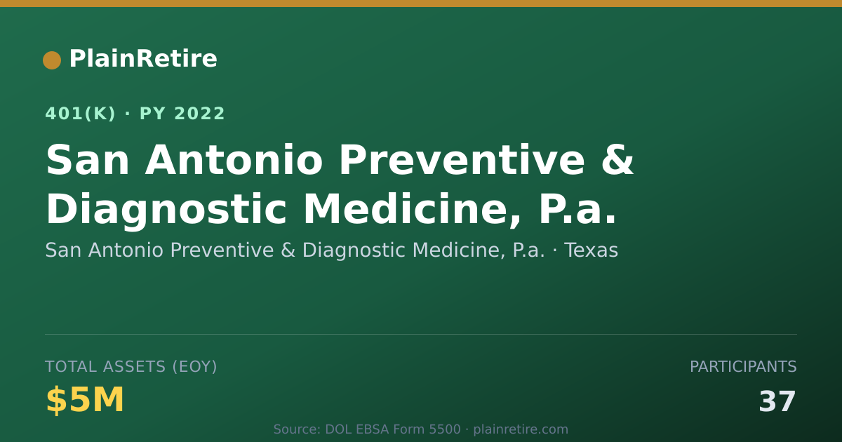 Shareable card for San Antonio Preventive & Diagnostic Medic 401(k) Plan (2022)