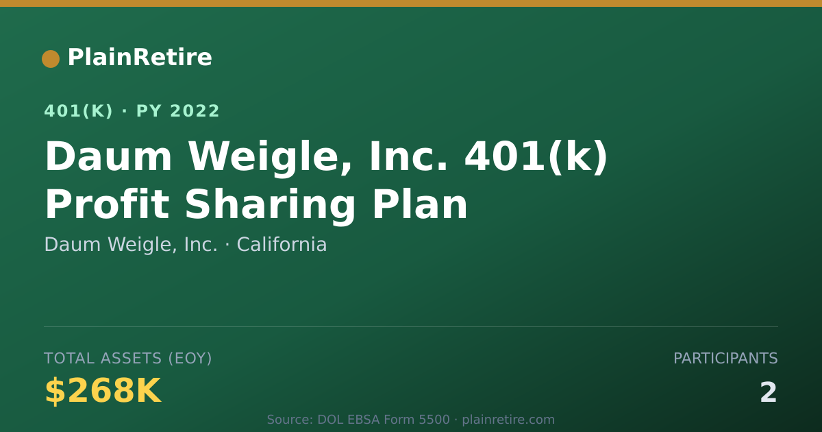 Shareable card for Daum Weigle, Inc. 401(k) Plan (2022)