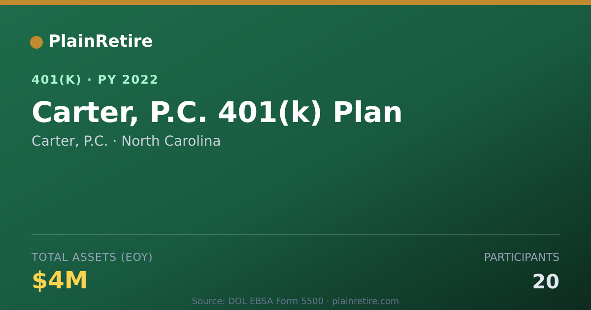 Shareable card for Carter, P.C. 401(k) Plan (2022)