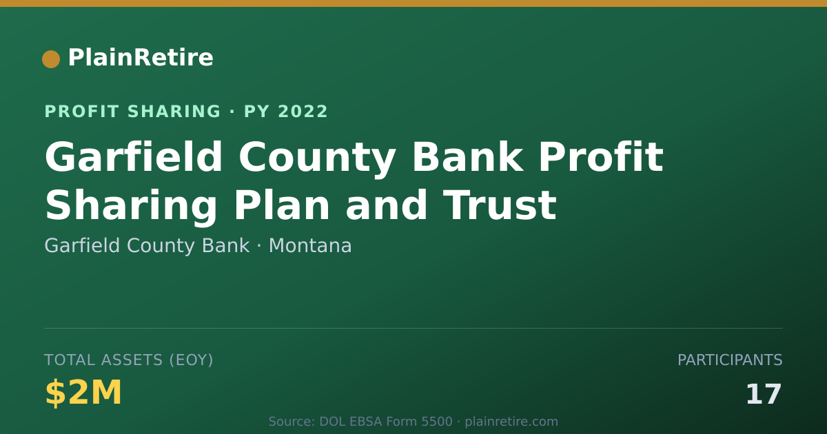 Shareable card for Garfield County Bank Profit Sharing Plan (2022)