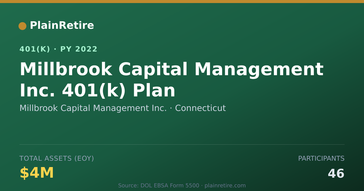 Shareable card for Millbrook Capital Management Inc. 401(k) Plan (2022)