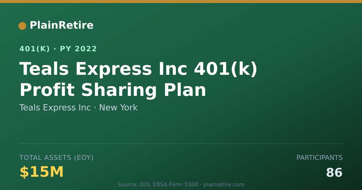 Shareable card for Teals Express Inc 401(k) Plan (2022)