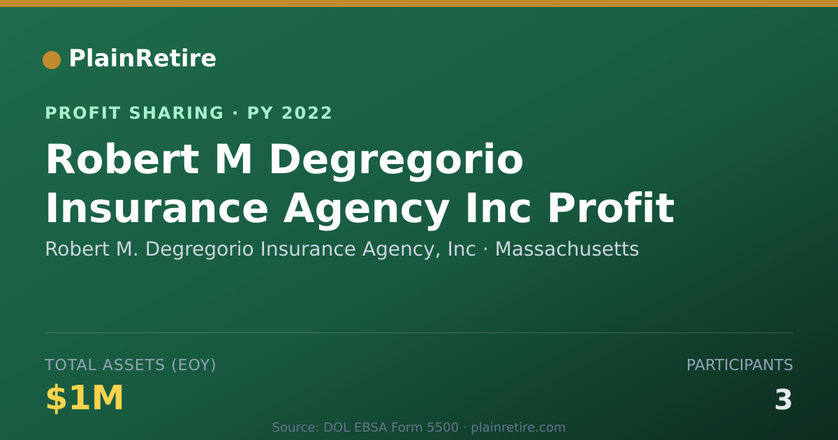 Shareable card for Robert M. Degregorio Insurance Ag Profit Sharing Plan (2022)