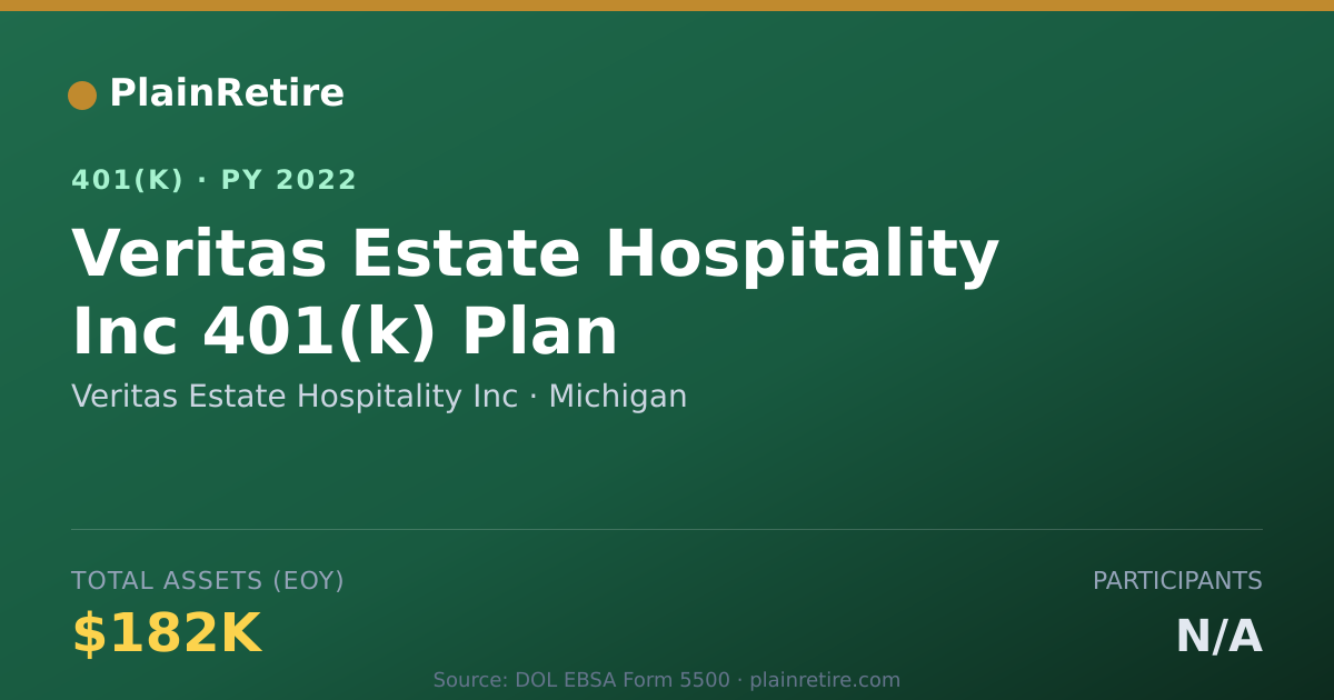 Shareable card for Veritas Estate Hospitality Inc 401(k) Plan (2022)