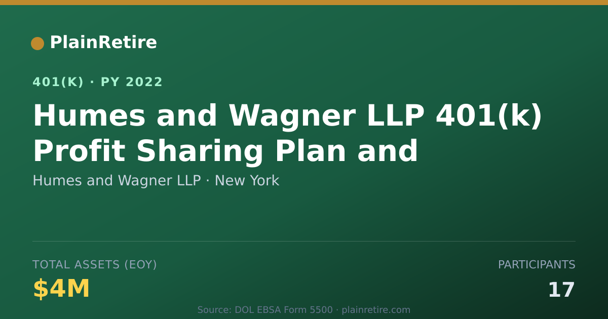 Shareable card for Humes and Wagner LLP 401(k) Plan (2022)