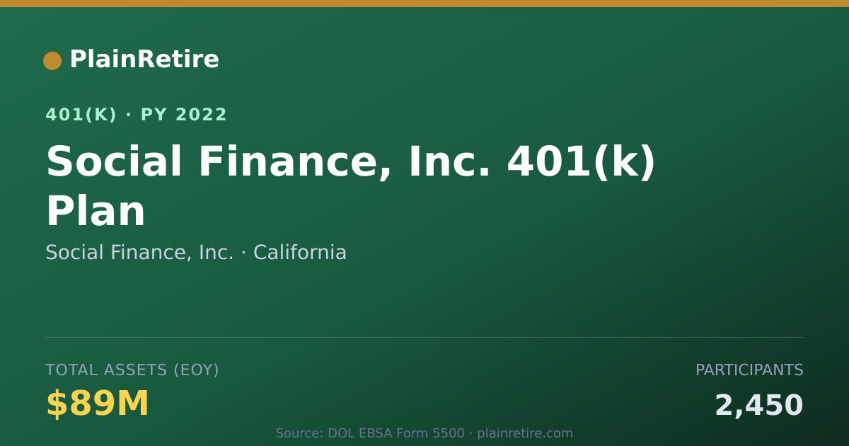 Shareable card for Social Finance, Inc. 401(k) Plan (2022)