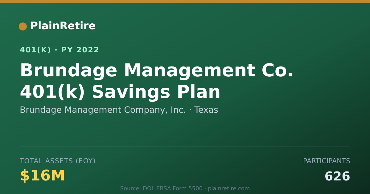 Shareable card for Brundage Management Company, Inc. 401(k) Plan (2022)