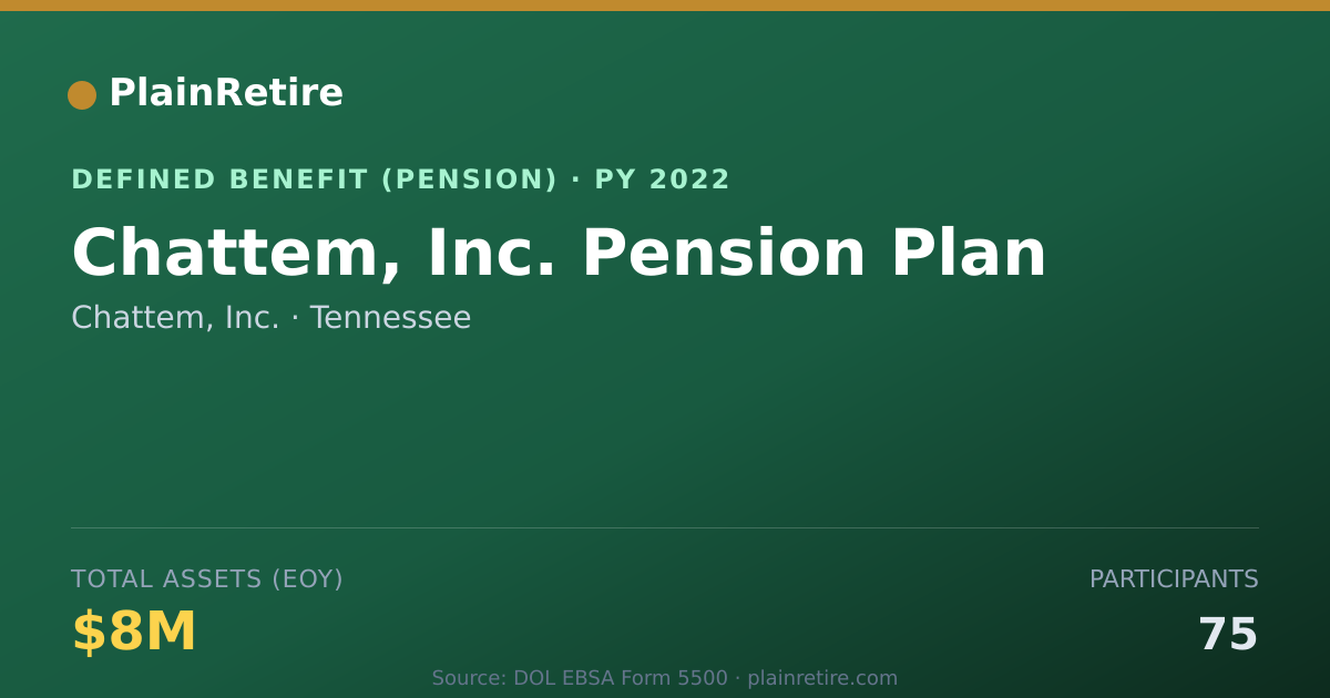 Shareable card for Chattem, Inc. Pension Plan (2022)